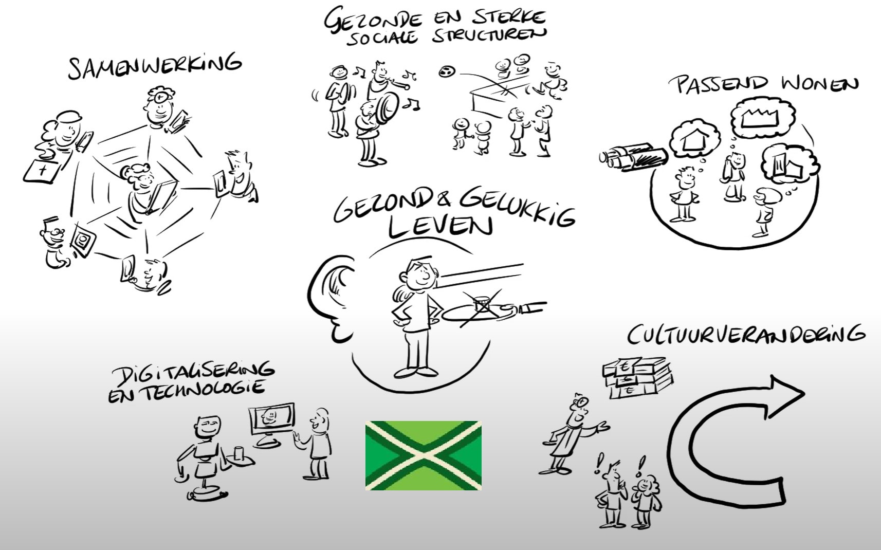 Gezond En Gelukkig Leven Vs 2[16487]