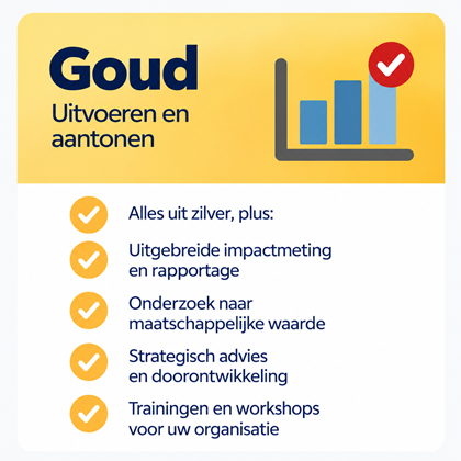 Gouden Impactkaart Met Checklist