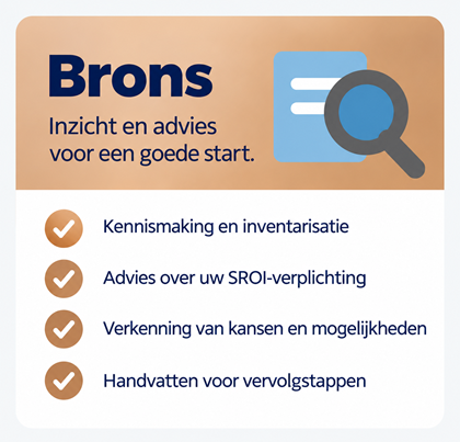 Bronskaart Inzicht En Advies